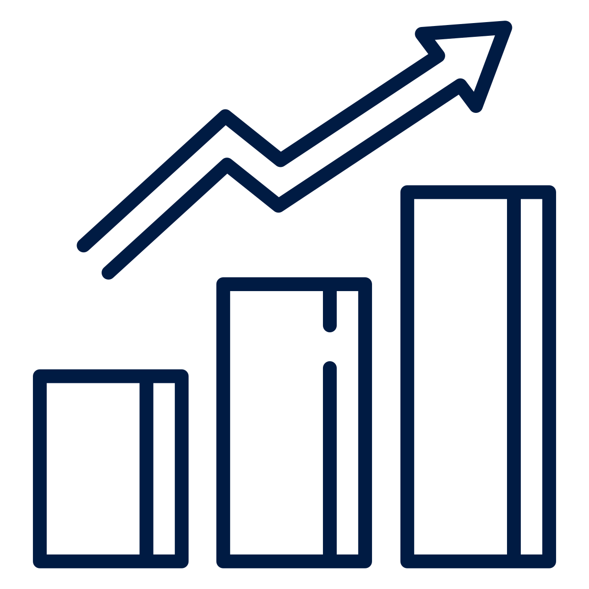 Non-Ticket Growth