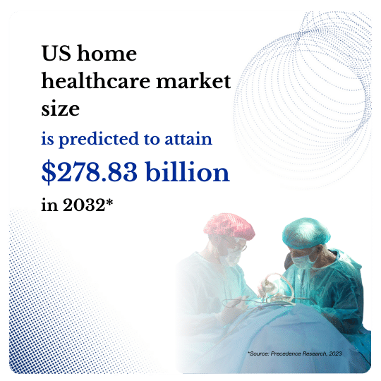 Healthcare Supply Chain experts in United States