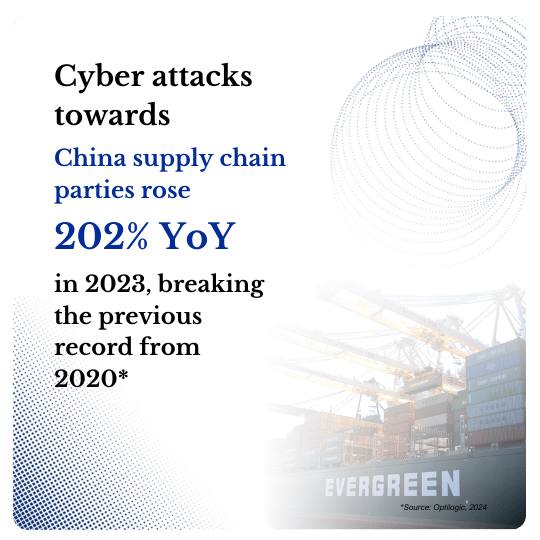 Digital Supply Chain experts in China