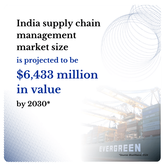 Procurement Digitalization experts in India