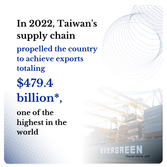 Procurement Cost Optimization experts in Taiwan