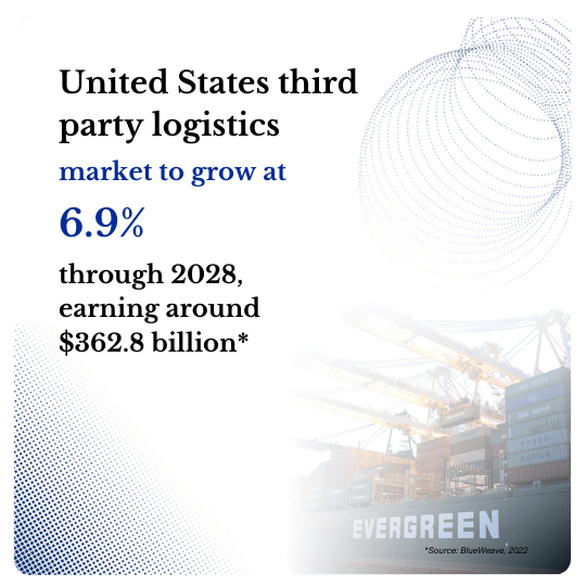 Warehouse Optimization experts in United States