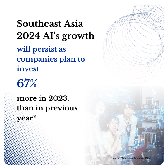 DX Maturity Assessment experts in Thailand