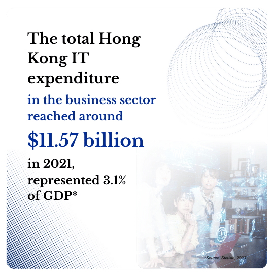 Predictive & Prescriptive Analytics experts in Hong Kong