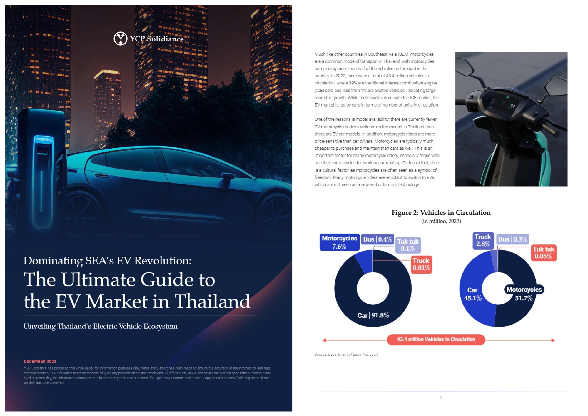 Dominating SEA's EV Revolution: The Ultimate Guide to the EV Market in Thailand