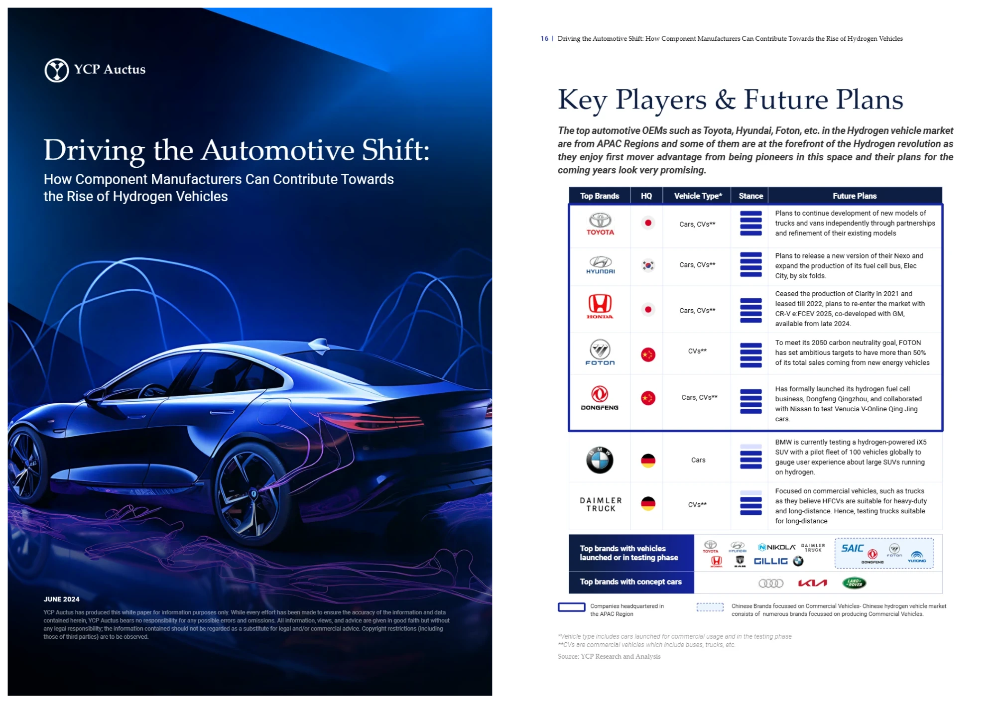 Driving the Automotive Shift: How Component Manufacturers Can Contribute Towards the Rise of Hydrogen Vehicles