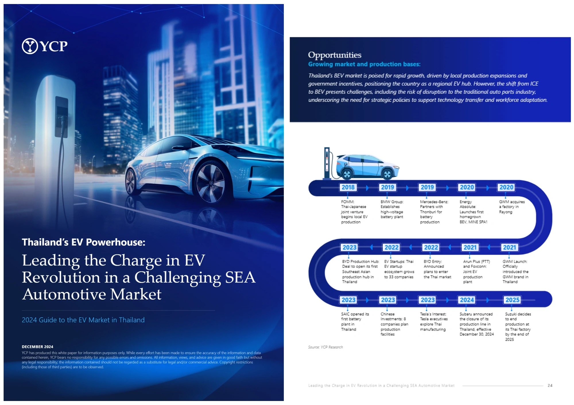 Thailand's EV Powerhouse: Leading the Charge in EV Revolution in a Challenging Automotive Market