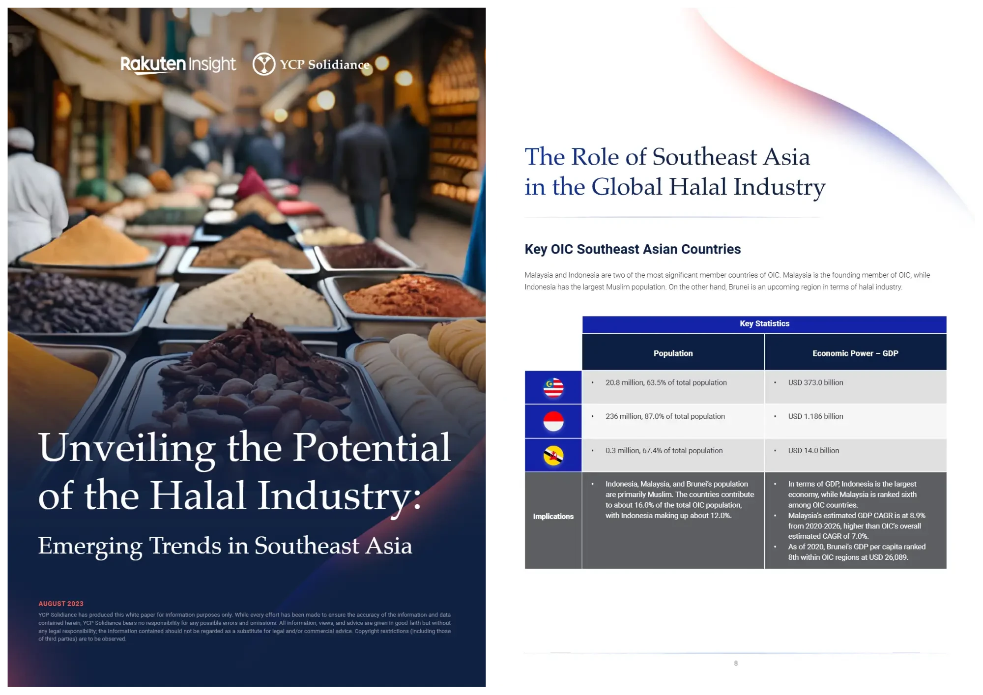 Unveiling the Potential of the Halal Industry: Emerging Trends in Southeast Asia