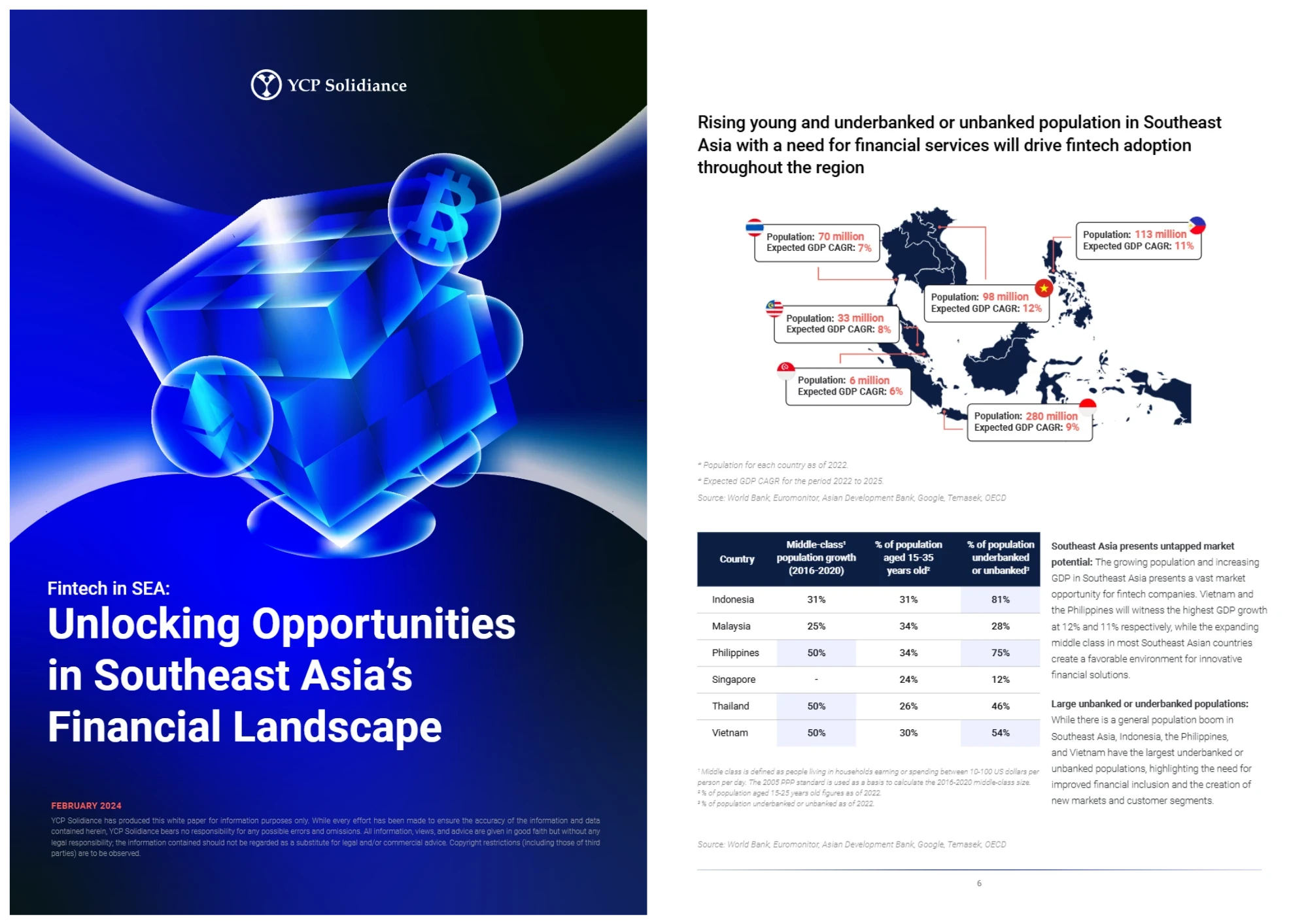 Fintech in SEA: Unlocking Opportunities in Southeast Asia's Financial Landscape