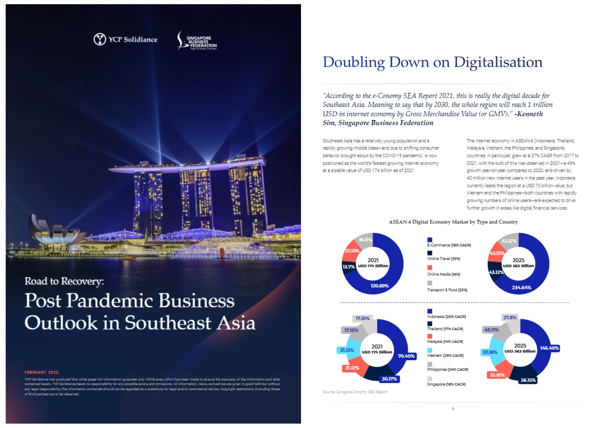 Road to Recovery: Post Pandemic Business Outlook in Southeast Asia