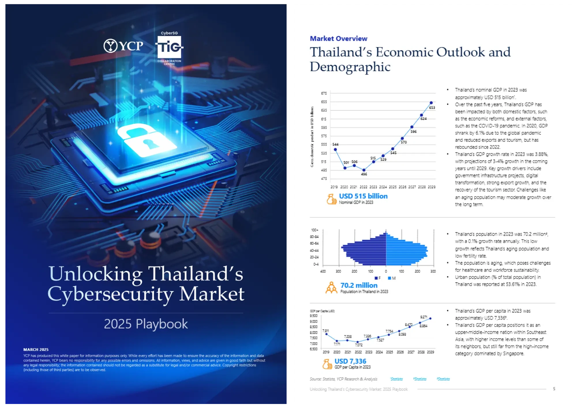 Unlocking Thailand's Cybersecurity Market: 2025 Playbook