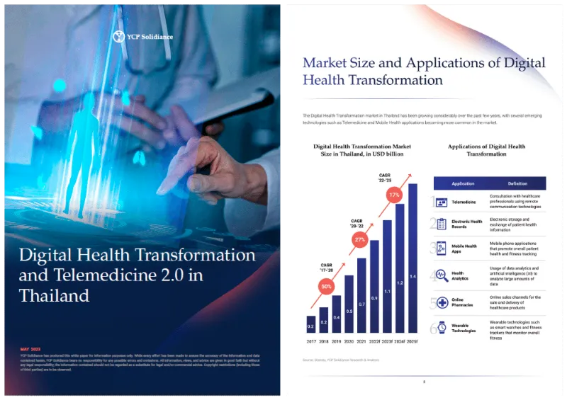 泰国数字健康转型与远程医疗2.0