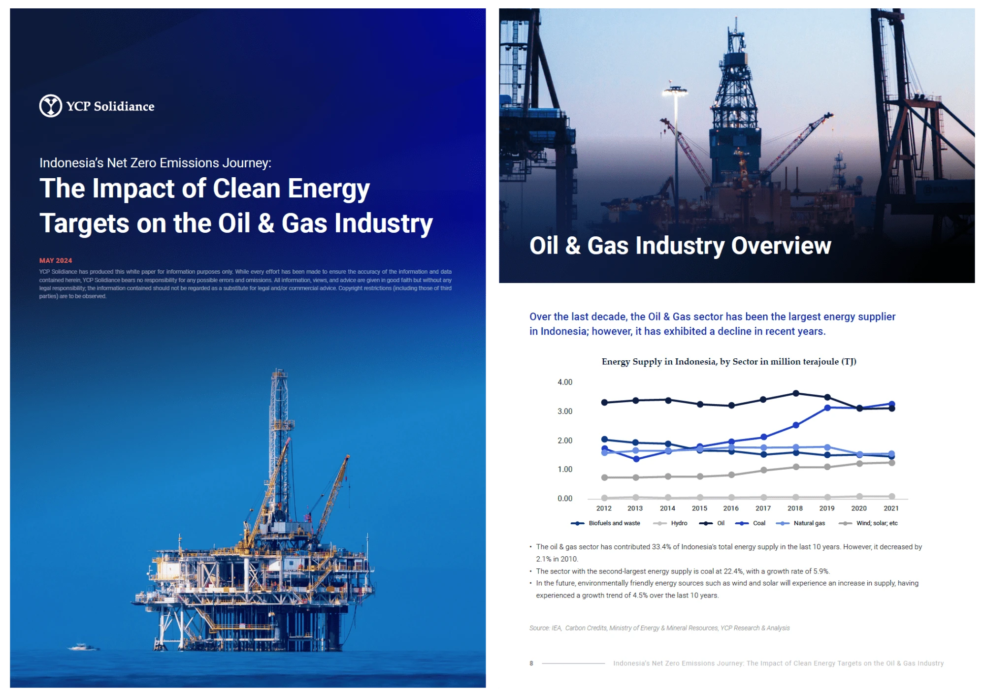 印尼迈向净零排放之路：清洁能源目标对油气行业的影响